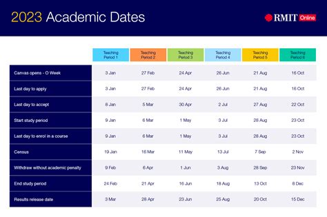 Key Academic Dates at 5 Tsu