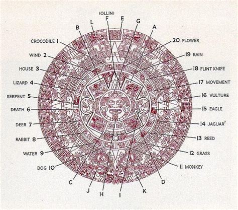 Key components of the Aztec calendar