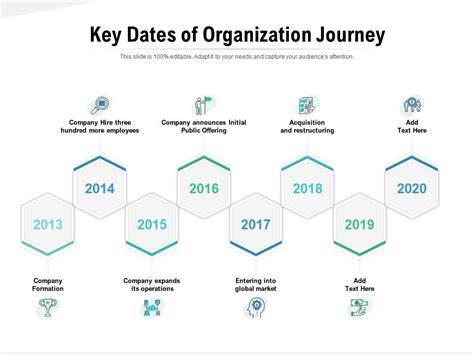 Key Dates Organization