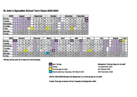 Key Dates in St Johns History