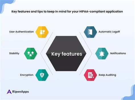 Key Features of HIPAA Calendar Alternatives