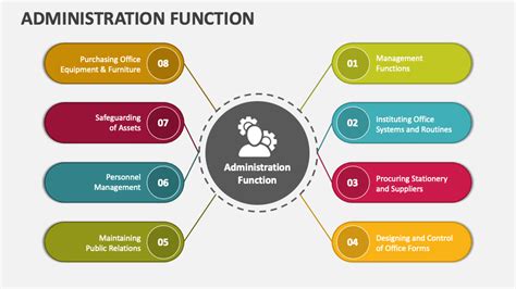 Key Functions of Administration