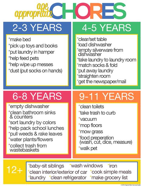 Kids Chores Tips