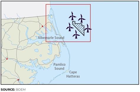 Kitty Hawk Ecosystems