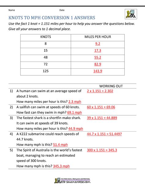 Knots to MPH Conversion Table