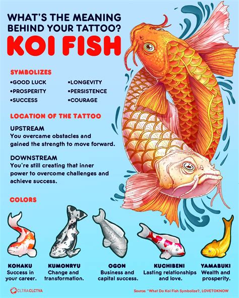 Koi fish tattoo symbolism