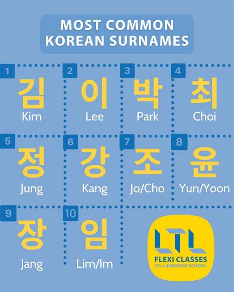 Korean given names