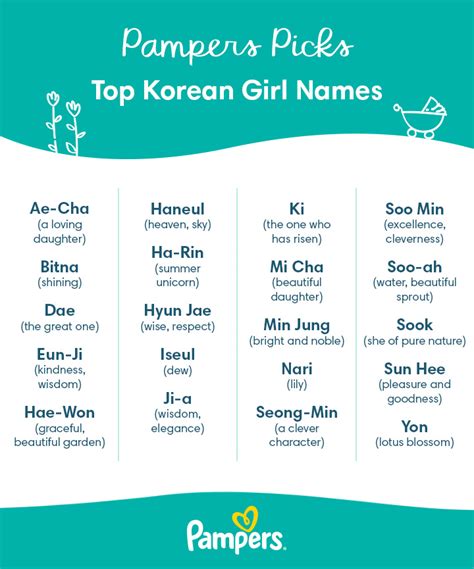 Korean name 6