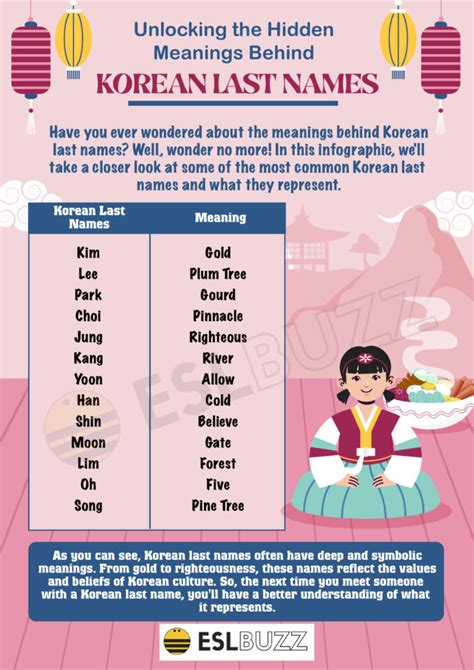 Korean name history