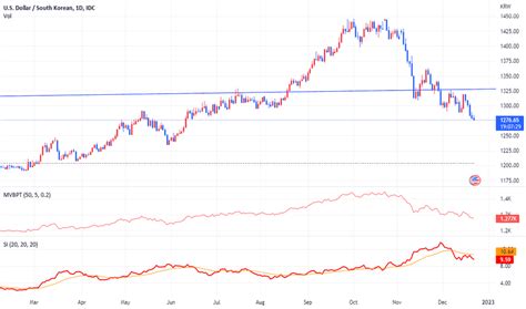 KRW to USD exchange rate