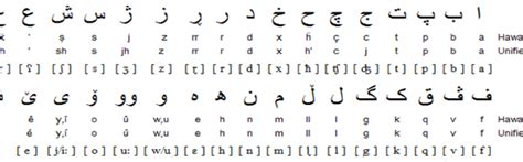 Kurdish is a recognized language in Iraq, with official status in the Kurdistan Region