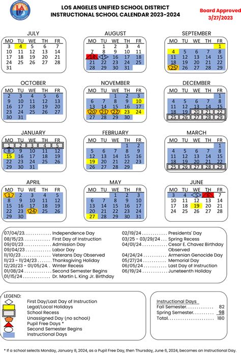 LA USD Calendar Future Outlook