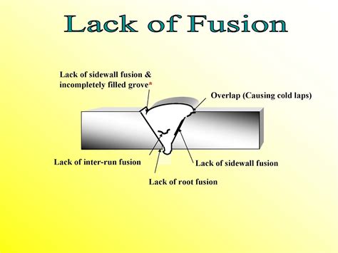 Lack of Fusion in Welds