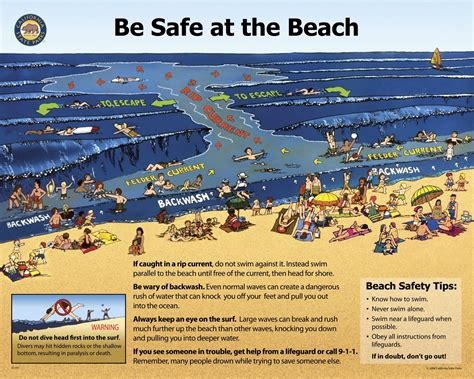 Laguna Beach Tide Safety