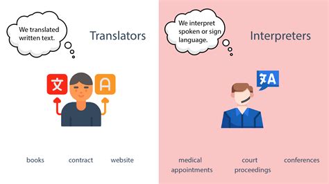 Language interpreter skills