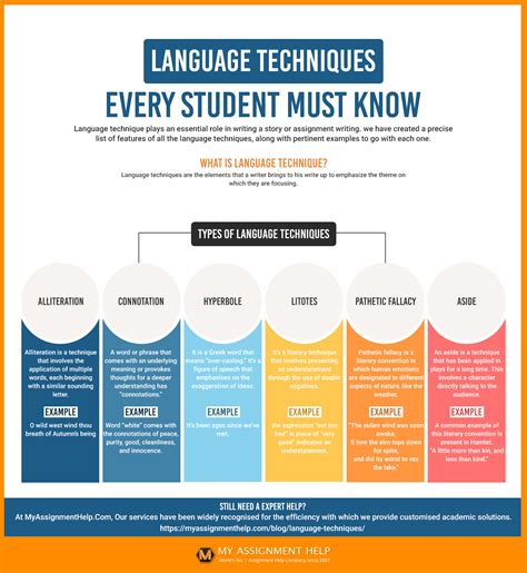 Language Learning Techniques