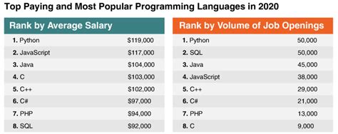 Language Pay Requirements