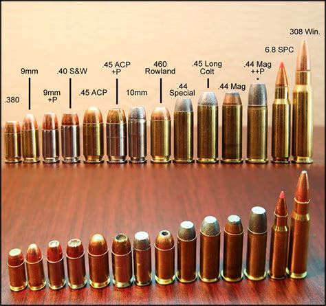 Size comparison of the largest caliber bullet