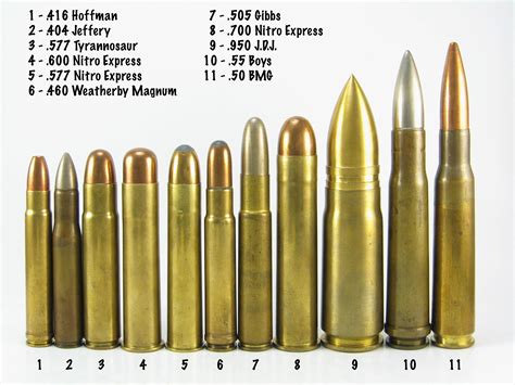 Large caliber comparison