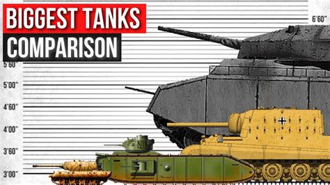 Largest tank 3