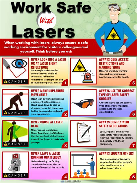 Laser Safety