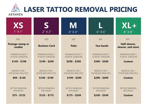 Description of Laser Tattoo Removal Cost