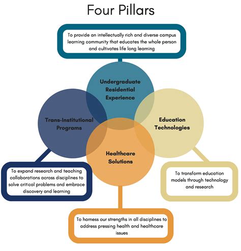 Latech Academic Planning Strategies