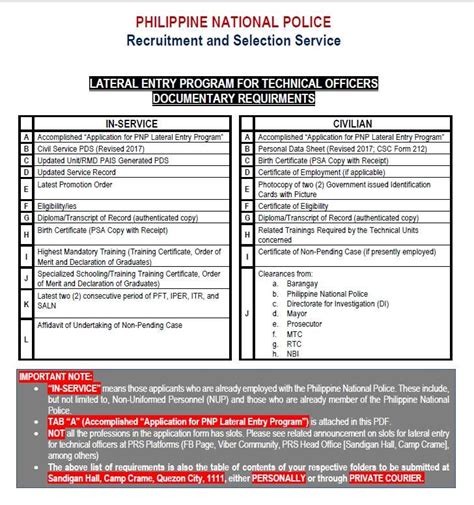 Lateral Entry Warrant Officer Program