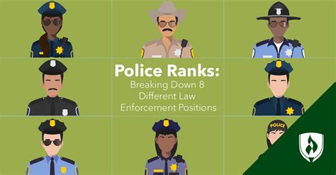 Law enforcement ranks and abbreviations