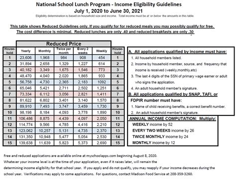 Benefits of LCISD Calendar