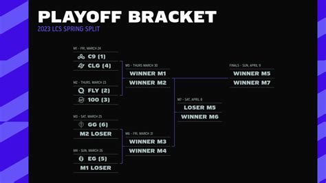 LCS Calendar Schedule Format