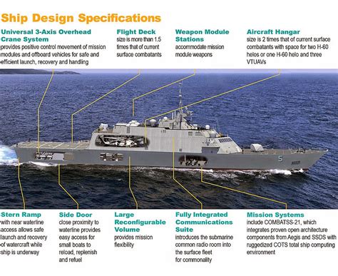 LCS Freedom Class Sensors and Electronics