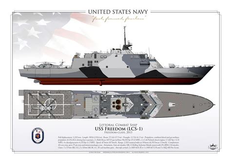 Independence-class LCS Ship Profile