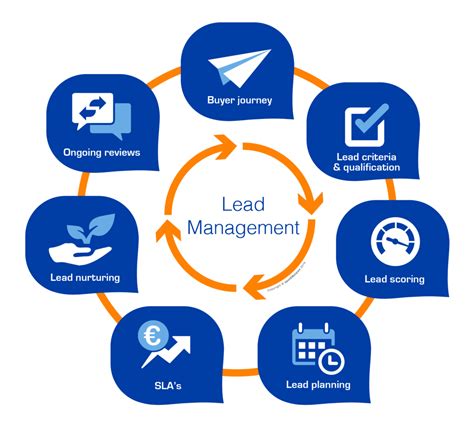 Lead Management with MarketSharp