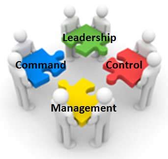 Leadership and Command