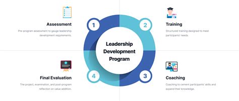 Leadership Development Programs