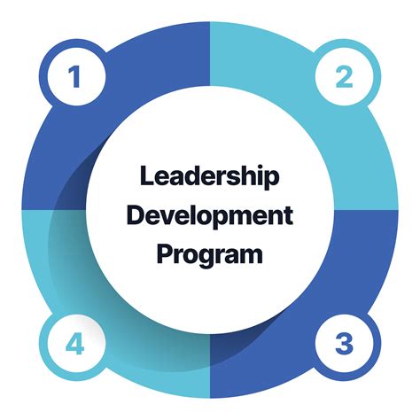 Leadership Development Program Keywords