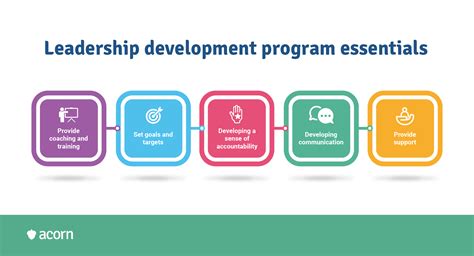 Leadership development program