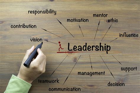 Leadership Management