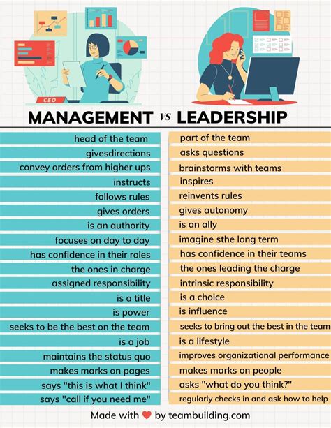 Leadership Management Careers