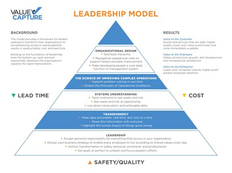 Leadership models