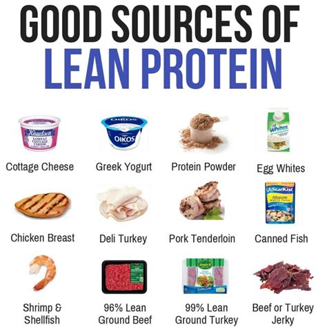 Lean Protein Sources