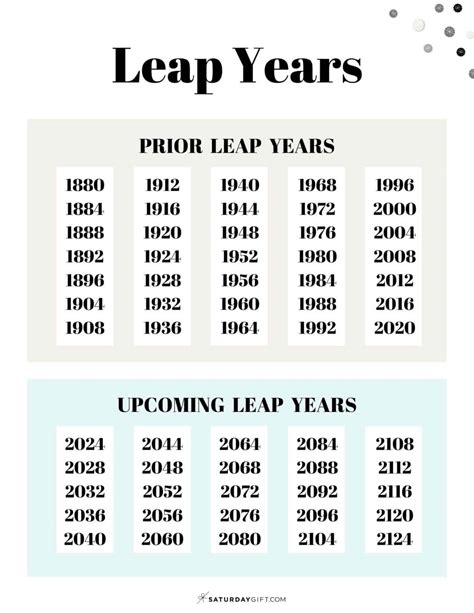 Leap Years