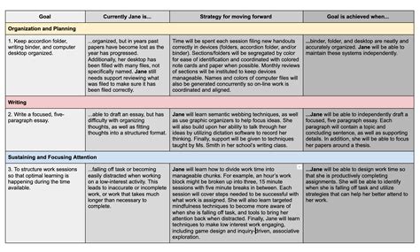 Learning Plan