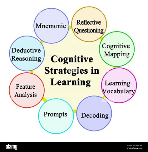 Learning Strategies