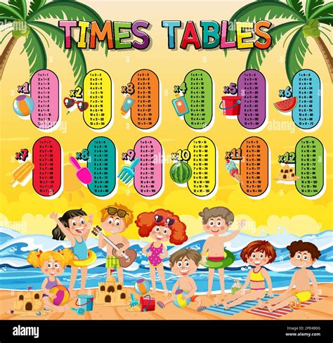 Learning Times Tables with a Chart