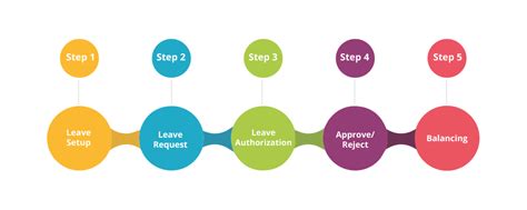 Leave Approval Process