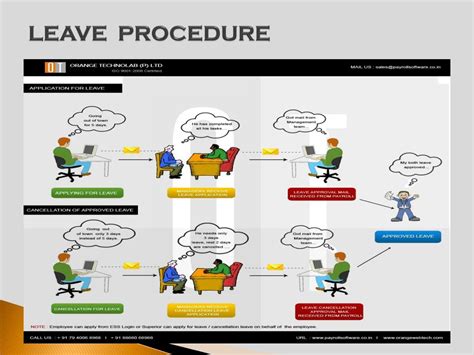 Leave Procedure