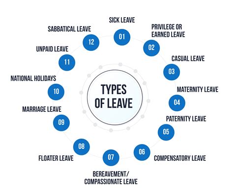 Leave Types