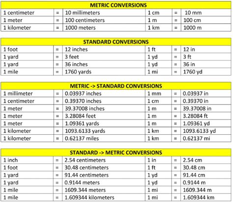 Length Conversion Guide